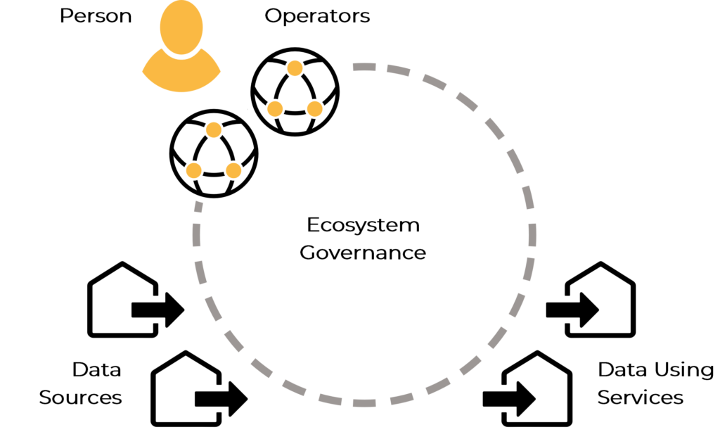 MyData Ecosystem - Coelition